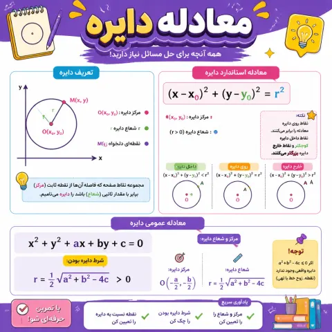 نمونه منتشرشده توسط sepideh mihanzadeh